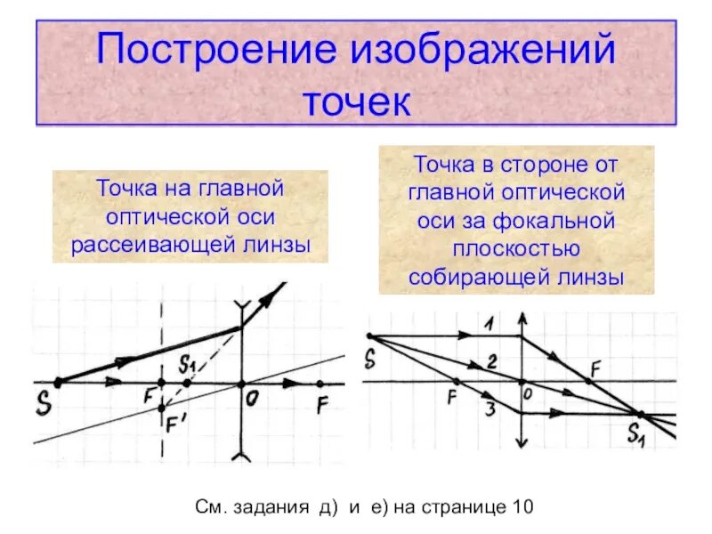 С помощью тонкой собирающей линзы ученик хочет. Построение точки на главной оптической оси в рассеивающей линзе. Точка на главной оптической оси рассеивающей линзы. Построение точки линзы лежащей на оси. Точка на главной оптической оси рассеивающей линзы за фокусом.