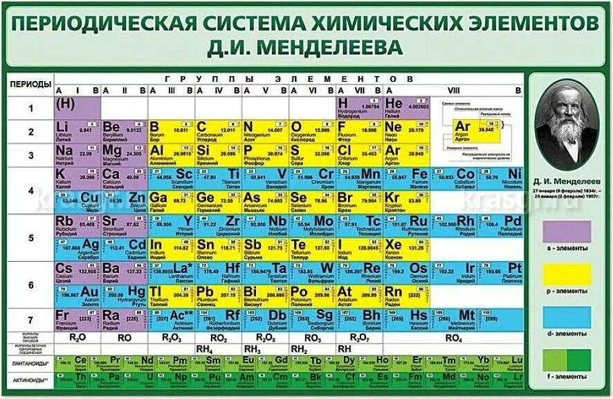 Названия новых элементов