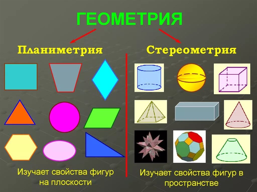 Геометрические фигуры на плоскости. Стереометрия фигуры. Основные геометрические фигуры в пространстве. Фигуры планиметрии и стереометрии. Свойства основных фигур