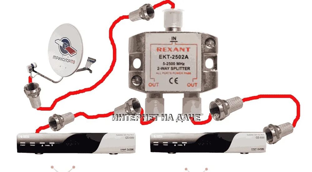 Сплиттер Триколор на 2 телевизора. Сплиттер для спутниковой антенны на 2 телевизора. Разветвитель спутникового сигнала на 2 ресивера Триколор. Схема подключения антенных кабелей к ресиверу на 2 ТВ. Мтс два телевизора