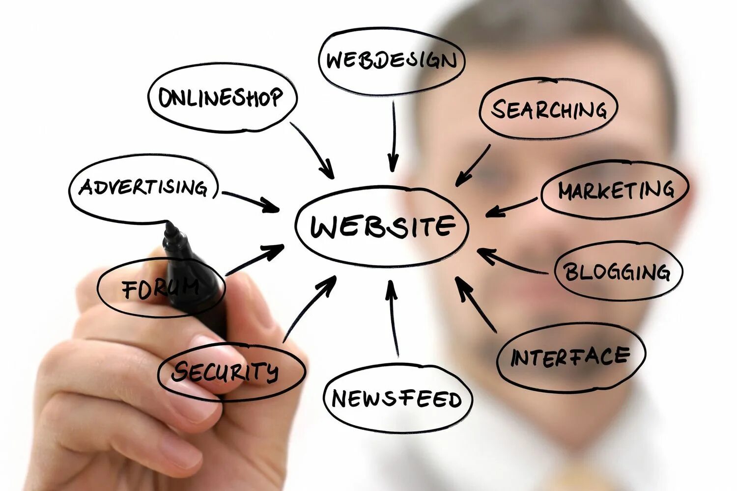 Searching the web for