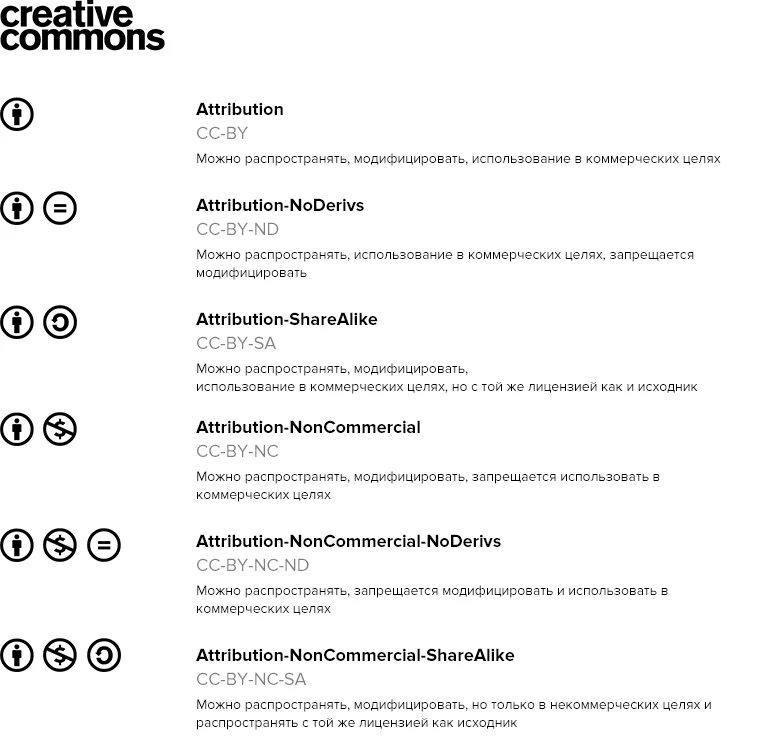 Creative commons license. Лицензия Creative Commons – Attribution. Creative Commons таблица. Creative Commons виды. Creative Commons значки.