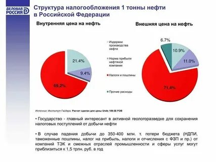 8 с продаж это сколько