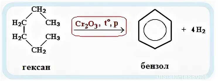 Ароматизация алканов. Реакция получения бензола из гексана. Гексан получение бензола. Получение бензола из н гексана. Бензол ch3 Ch ch2.