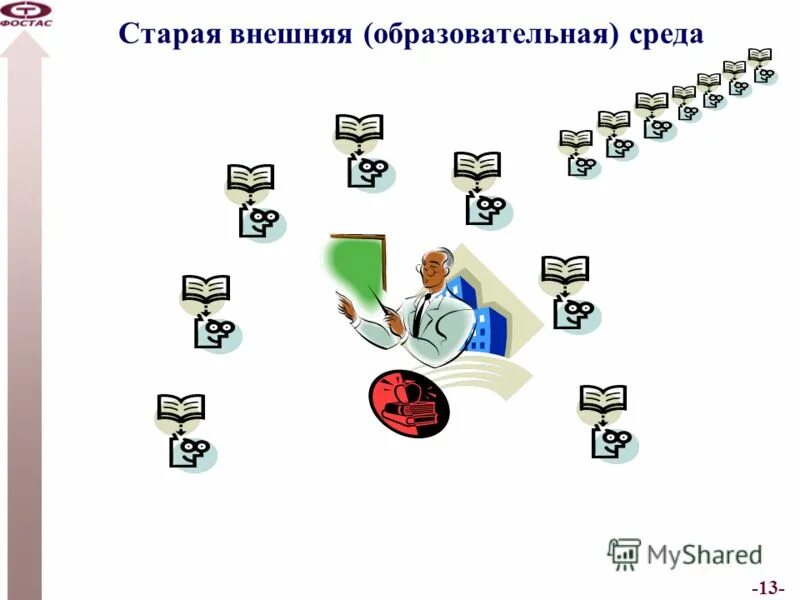 Цифров яобразвоательная среда. Современная образовател среда. Цифровая образовательная среда образование. Непрерывная образовательная среда. Непрерывная образовательная среда.