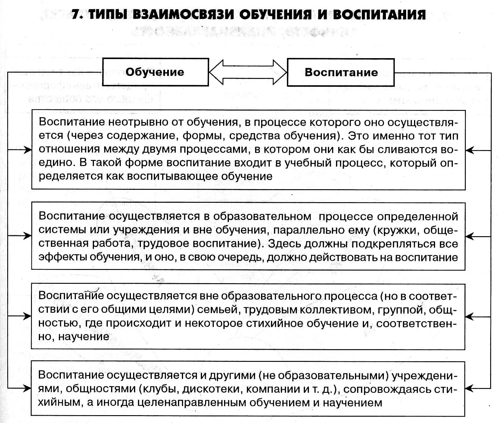 Типы обучения и воспитания