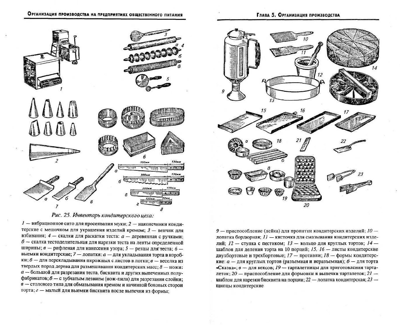 Какое оборудование используют кондитеры