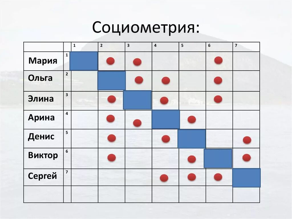 Для чего предназначена социометрия. Социометрия. Социометрия методика. Микрогруппы в социометрии. Цвета социометрии.