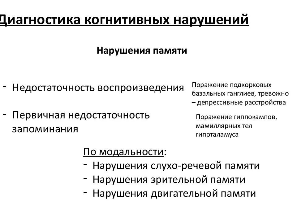 Принципы диагностики когнитивных нарушений. Лёгкие когнитивные расстройства. Самодиагностика когнитивных расстройств. Когнитивные нарушения диагноз.