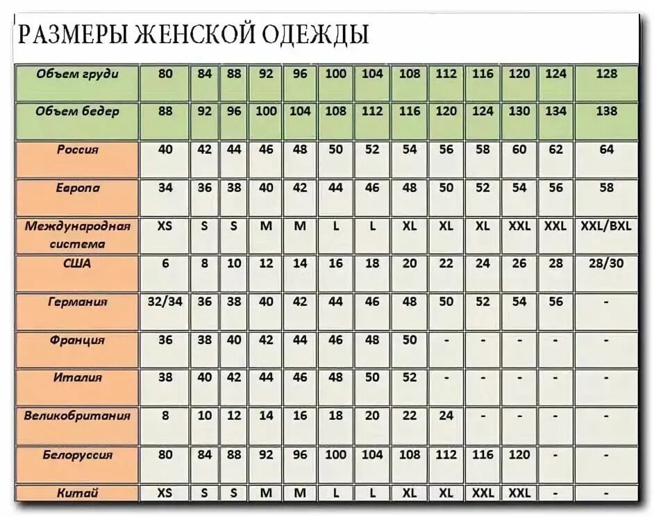 Таблица размеров одежды для женщин Европейский на русский. Размеры одежды таблицы Европейский и российский. Таблица размеров одежды для женщин Европейский на русский размер. Европейские Размеры одежды на русские таблица. Размер 24 т