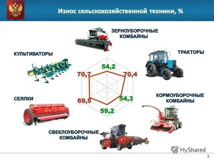 Инструкции сельскохозяйственной техники