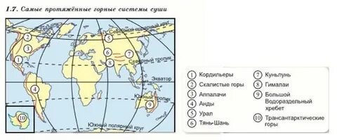 Подпишите горные системы