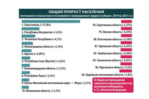 Население в 500 тысяч