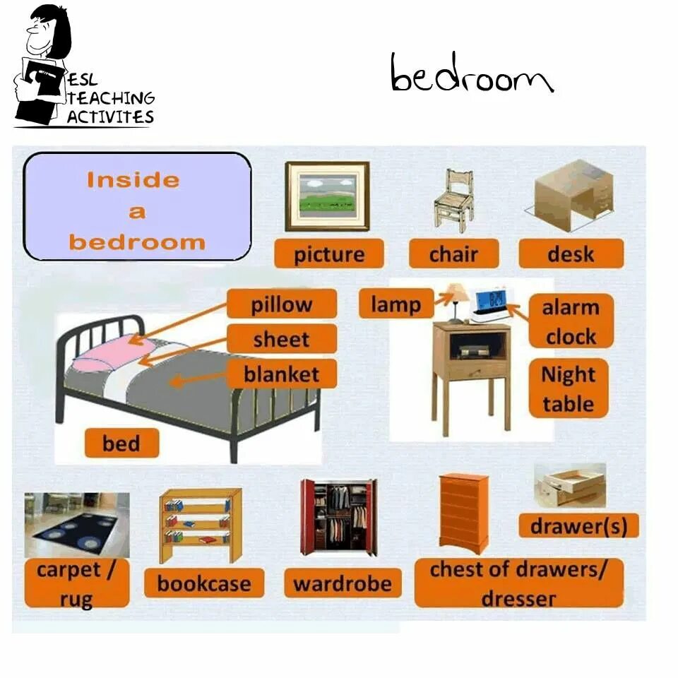 Переведи bedroom