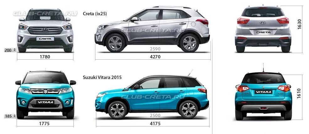 Suzuki vitara размеры