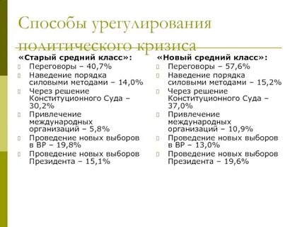 Полит стар