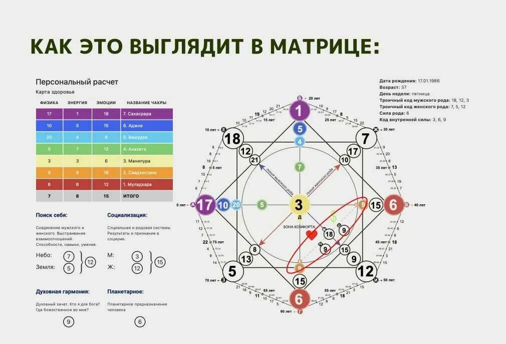 Карта матрицы расшифровка