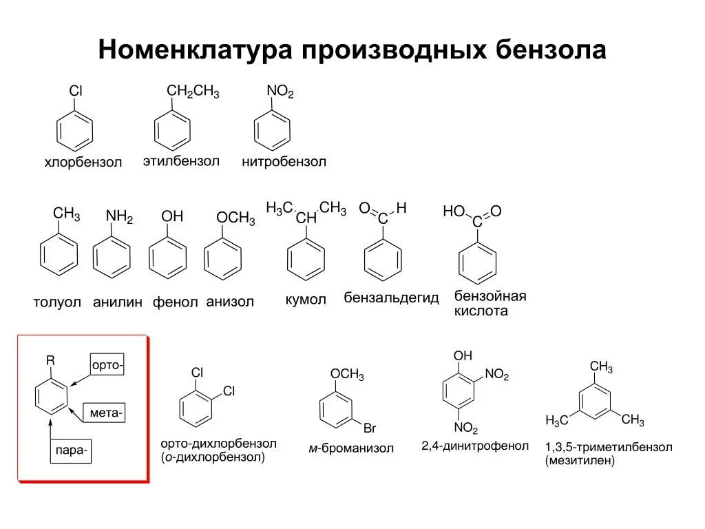 Номенклатура соединений бензола. Ароматические углеводороды арены номенклатура. Ароматические углеводороды номенклатура ИЮПАК. Ароматические углеводороды бензол номенклатура. Бензол толуол фенол