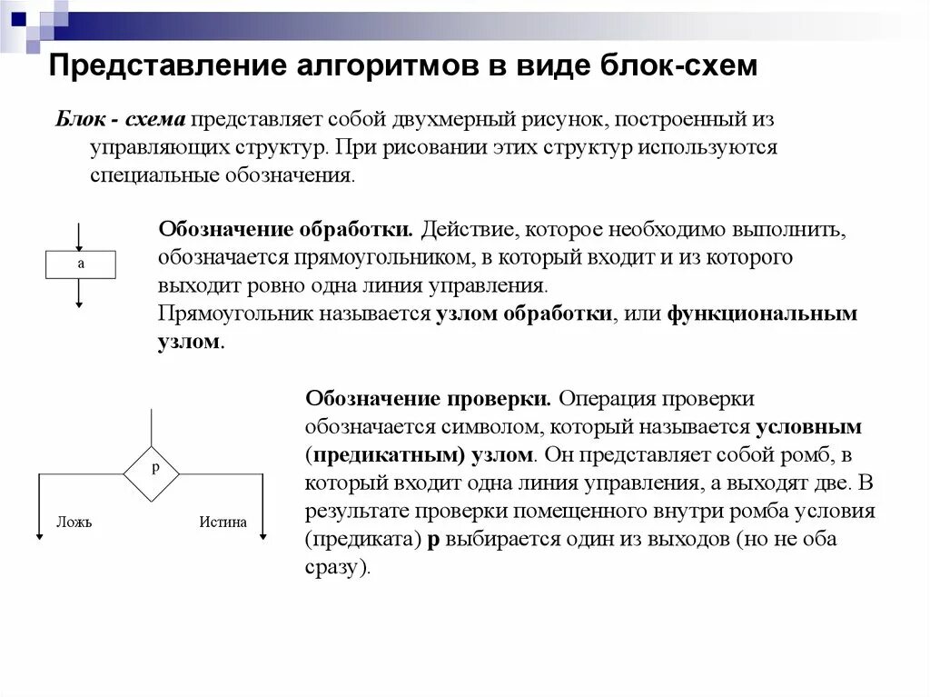 Среди представленных схемах. Представление алгоритма в виде блок-схемы. Представление алгоритмов управления. Алгоритм представляет собой. Алгоритм при рисовании.