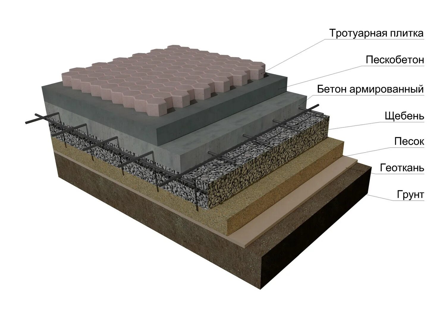 Какие слои под тротуарную плитку. Технология укладки тротуарной плитки 400х400х50. Укладка бетонной плитки на бетонное основание технология. Основание под брусчатку. Технология укладки. Брусчатка на бетонное основание технология.