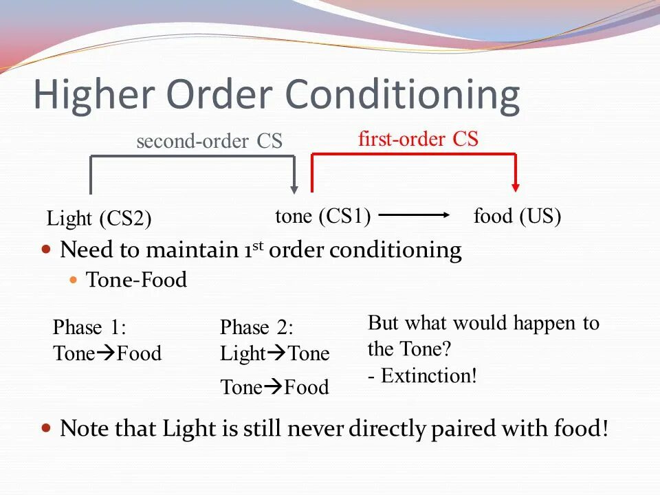 Condition order. Second order condition. Conditional order. Order High. Order conditions.