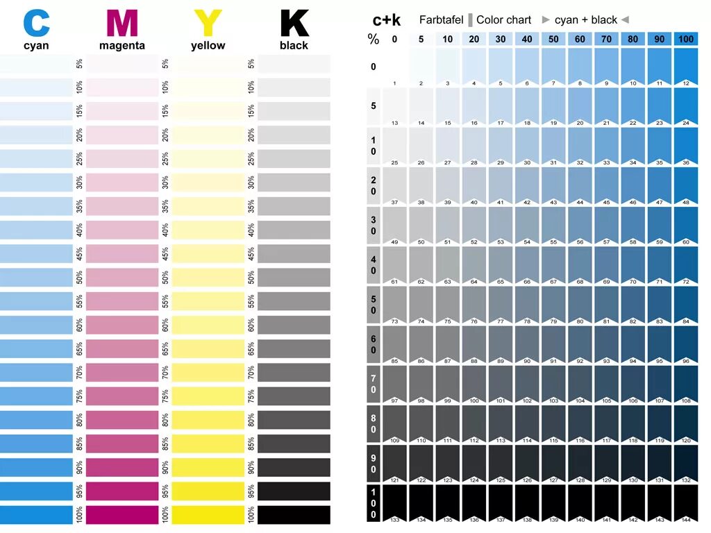 Смик для печати. Таблица цветов CMYK. Палитра CMYK для печати. Таблица цветов ЦМИК. Цветность (Gardner).