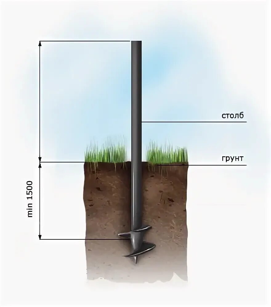 Бетонирование деревянных столбов для забора. Глубина бетонирования металлических столбов. Как правильно устанавливать металлические столбы для забора. Ленточный фундамент столбы бутование. Глубина столбов для забора.