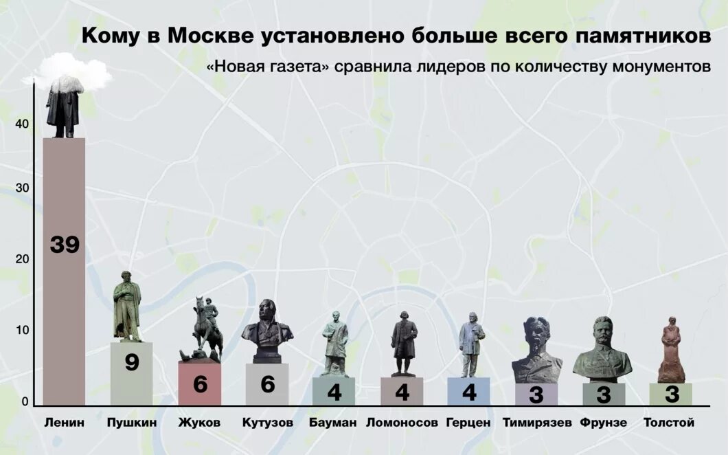 Московский сколько лет. Количество памятников ленину в москве. количество памятников ленину в россии. сколько статуй ленина в россии. сколько памятников ленину в мире.