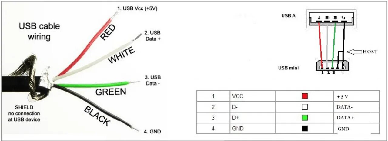 Кабель USB распиновка по цветам проводов. USB кабель питание схема. USB кабель схема проводов. Распиновка USB 2 кабеля. Сетевое подключение usb