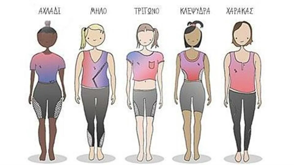 According to exercise