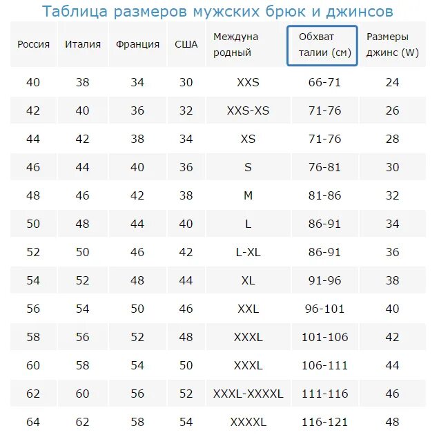 Параметры джинсов