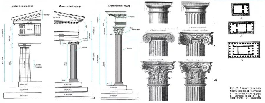 Дорический ионический Коринфский. Ордерная система древней Греции дорический ордер. Коринфский ордер древней Греции. Дорический ионический и Коринфский ордера.