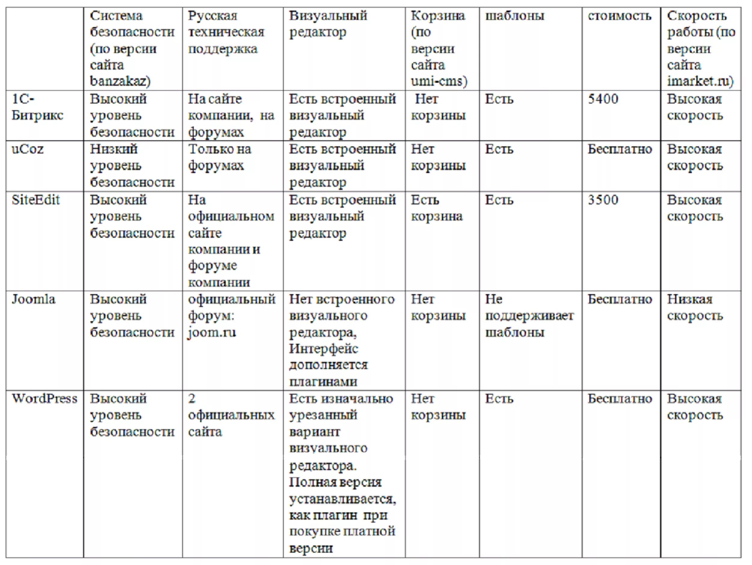 Систему можно сравнить с