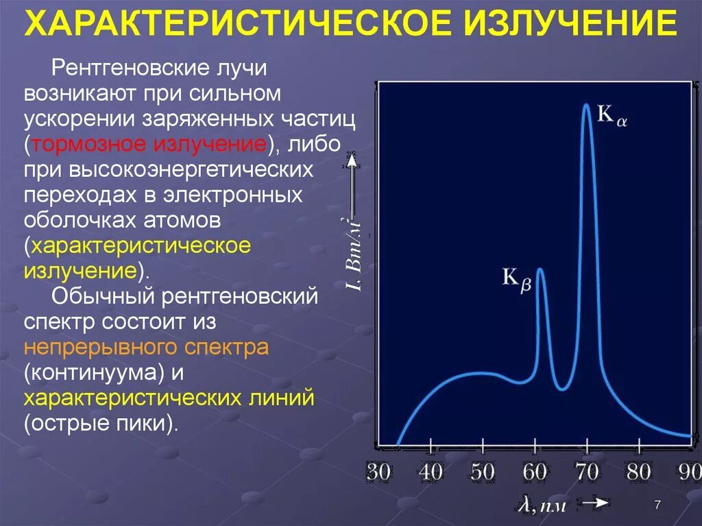 Рентгеновские спектры тормозное и характеристическое излучение. Спектр характеристик рентген излучения. Характеристика спектра рентгеновского излучения. Спектр излучения рентгеновской трубки. Непрерывное рентгеновское излучение