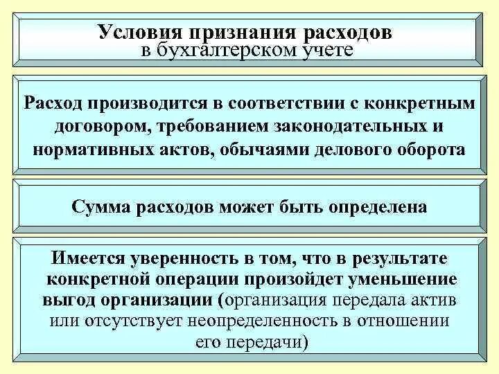 Методы признания расходов организации. Условия признания затрат. Расходы в бухучете. Затраты в бухгалтерском учете. Условия признания расходов в бухгалтерском учете.