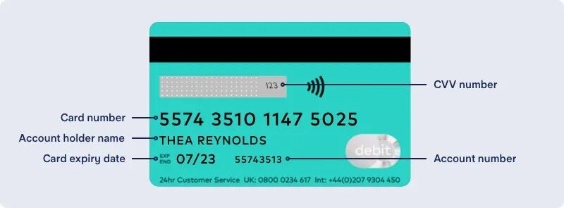 Uk code. Iban на карте. bank account number iban. account number sort code. sort code uk.