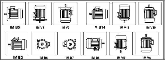 Im двигателей. Электродвигатели монтажное исполнение в14 2181. Монтажное исполнение электродвигателей im b3. Im1081 (b3) - монтажное исполнение. Im2081 монтажное исполнение электродвигателя расшифровка.