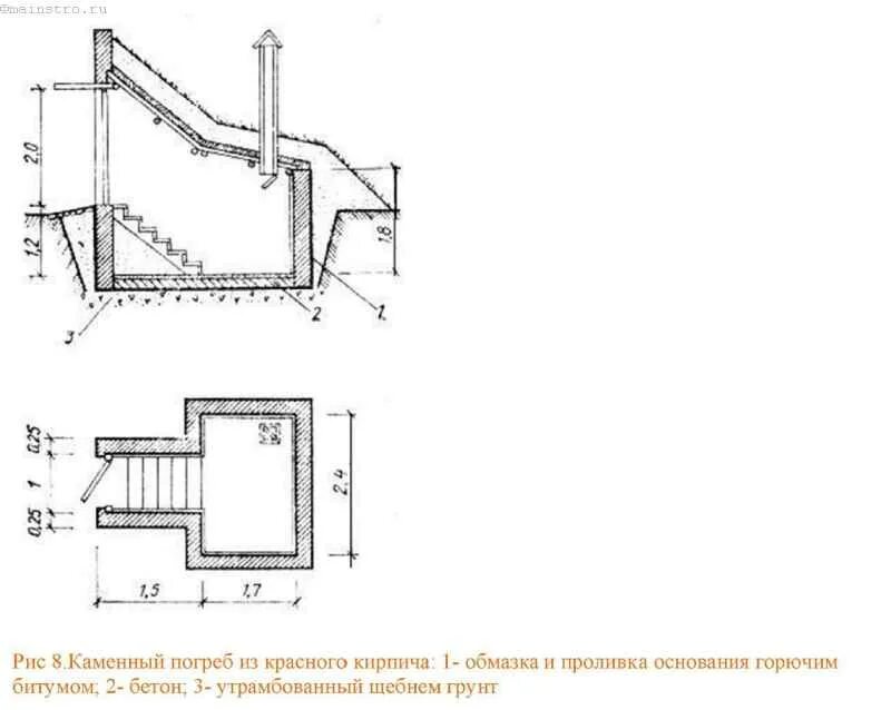 схема погреба под домом с ленточным фундаментом. подвал и цоколь разница. перекрытие погреба. отличие цоколя от подвала. чем отличается погреб от подвала.