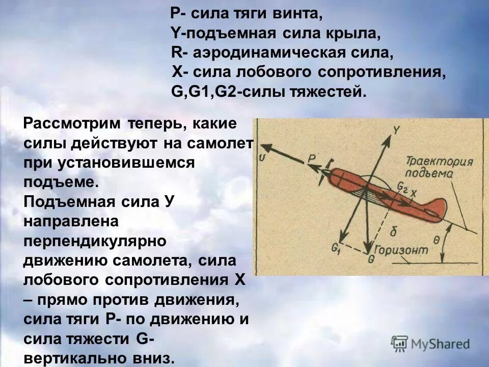 Какая сила поднимает в воздух. Почему самолёты не летают. Какая сила поднимает в воздух. Закон архимеда в воздухе. Формула подъемной силы воздухоплавания.