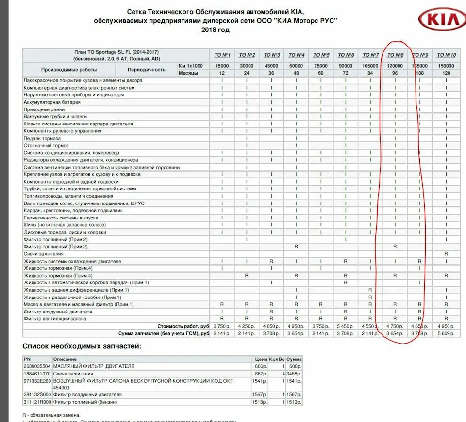 Киа Спортаж 4 2,4 регламент то. Регламент то Киа Спортейдж 3. Регламент то 4 Киа Спортейдж 4. Сетка то Киа Спортейдж 4 2.4.