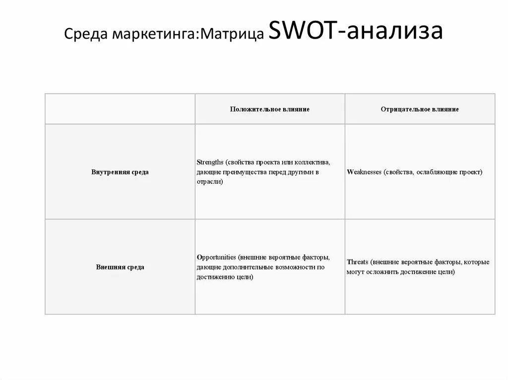 Внутренний маркетинговый анализ. SWOT анализ внутренняя и внешняя среда. Матрица СВОТ анализа внутренняя среда. СВОТ анализ это анализ внешней или внутренней среды. SWOT анализ внутренней среды.