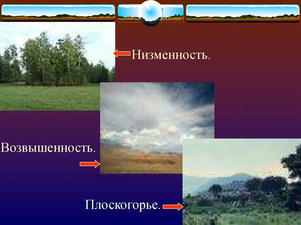 Равнины до 200 м. Низменности и возвышенности. Равнины низменности возвышенности и Плоскогорья плато. Равнины возвышенности Плоскогорья. Равнины низменности возвышенности.