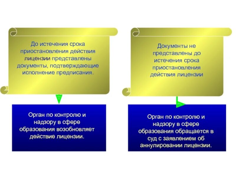 Приостановление действия лицензии административным наказанием. Приостановление действия лицензии. Порядок и причины приостановления действия лицензии.. Охарактеризуйте порядок приостановления действия лицензии. Возобновление действия лицензии доклад.