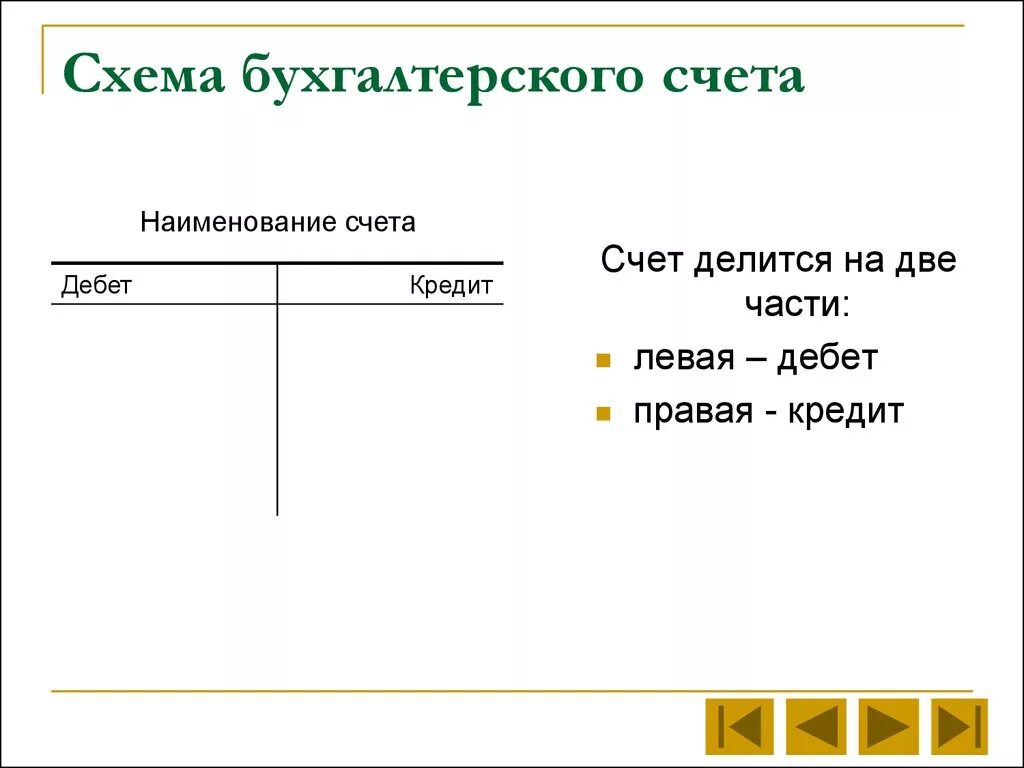 Схемы счетов бухгалтерского учета. Схема счетов бухгалтерского учета. схема счета бухгалтерского учета. схема счетов бух учетп. схематическое изображение счетов бухгалтерского учета.