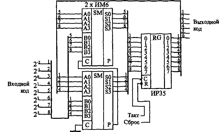 Сумматор схема электрическая принципиальная. Регистры сумматоры. Принципиальная схема регистра и накапливающий сумматор 16 разрядного. Регистры сумматоры. Шифратор дешифратор мультиплексор.