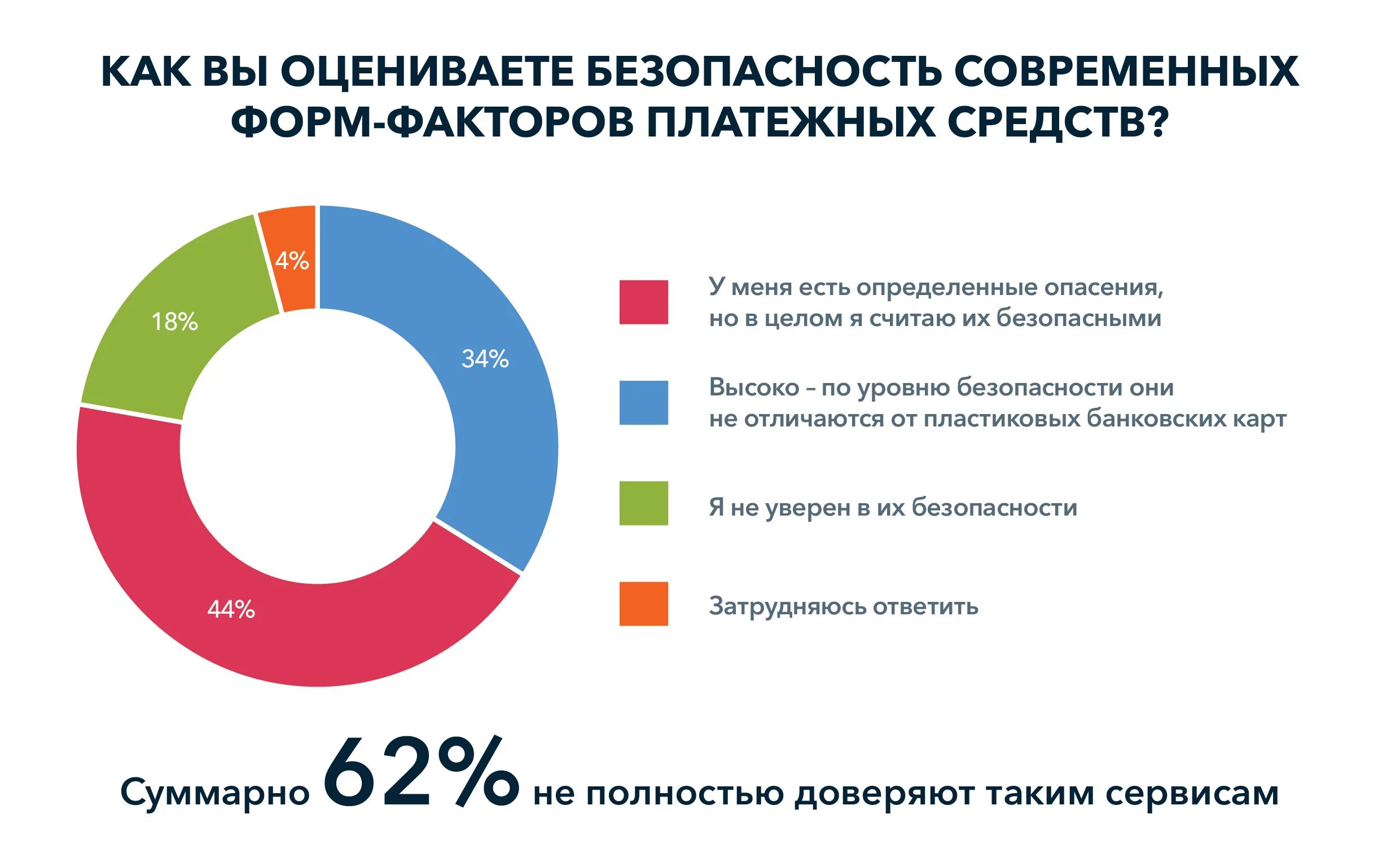 Современные платежные средства виды. Платежные инструменты современной России. Бесконтактные платежи в России статистика. Факторы развития платежных карт. Безопасность современных платежных систем