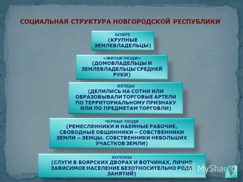 кабинет для совещаний. социальный контракт новгородская область. политические особенности новгородской земли. ). лучший социальный проект всероссийский конкурс.