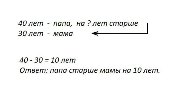 27 лет сколько лет. 27 лет сколько лет