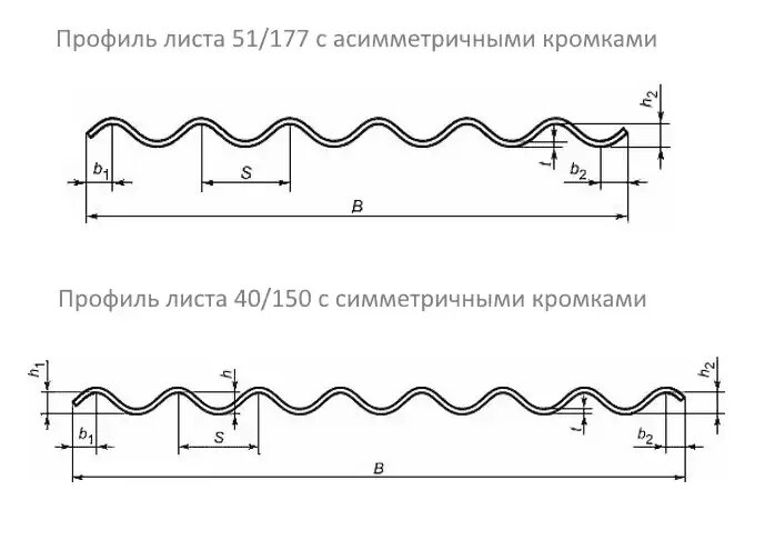 Шифер 6 волновой Размеры листа. Вес листа шифера 7 волнового. Размер шиферного листа 8-ми волнового. Полезная площадь 8 волнового шиферного листа. Сколько весит лист шифера волнового