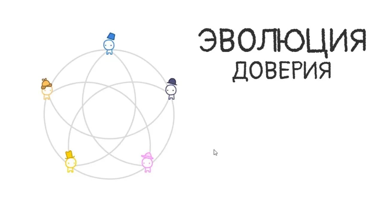 Эволюция доверия. Эволюция доверия игра. Теория доверия. Эволюция доверия игра на русском.